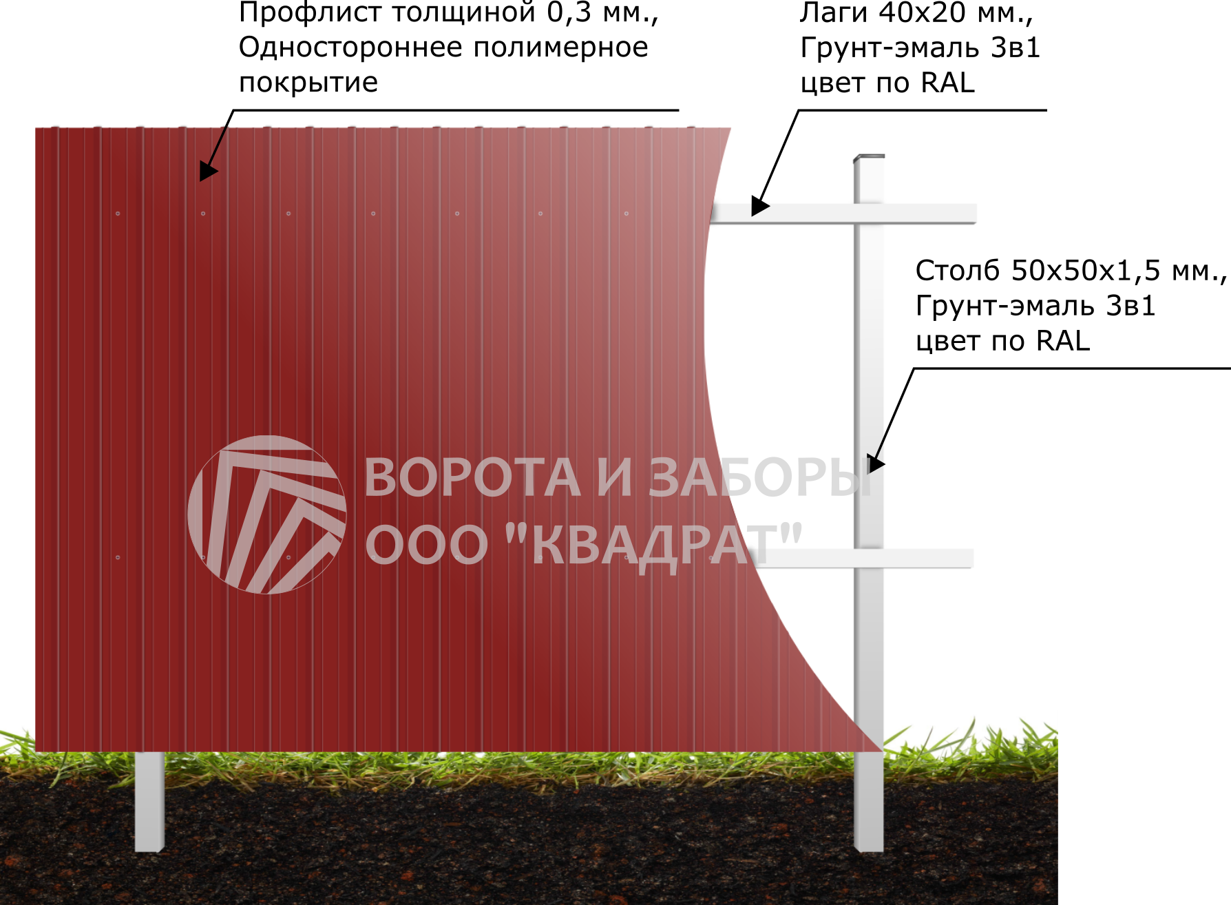 Забор из профнастила эконом | цены на заборы из профлиста в Санкт-Петербурге